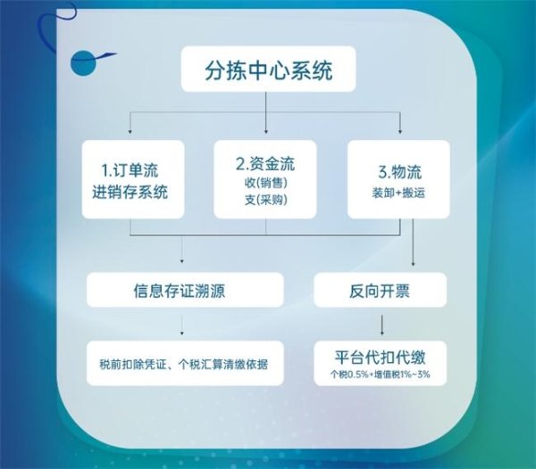 外盘配资公司 示范企业丨爱博绿C端业务已实现100%反向开票